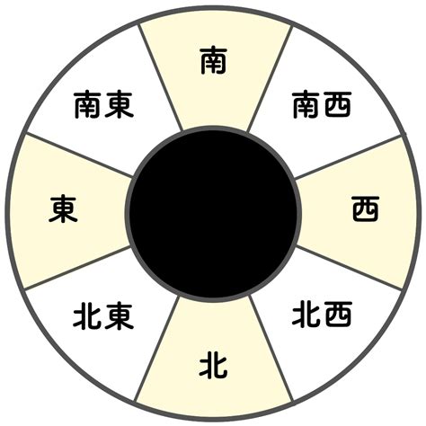 吉方位 南 効果|【九星気学】「南」の吉方位に行くと上昇する金運・恋愛運・仕。